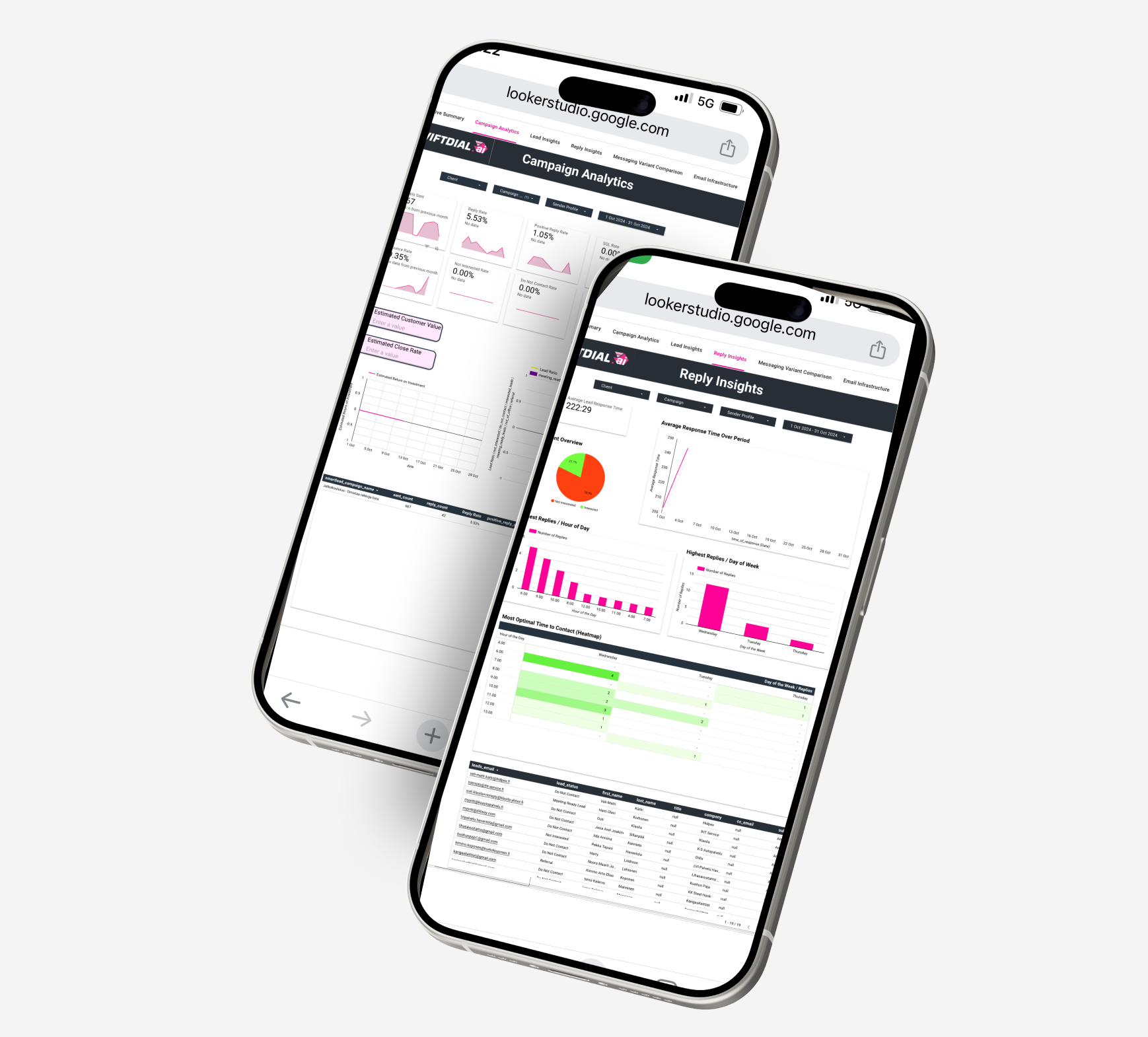 Campaign Analytics Pipeline: From Data Chaos to Real-Time Clarity