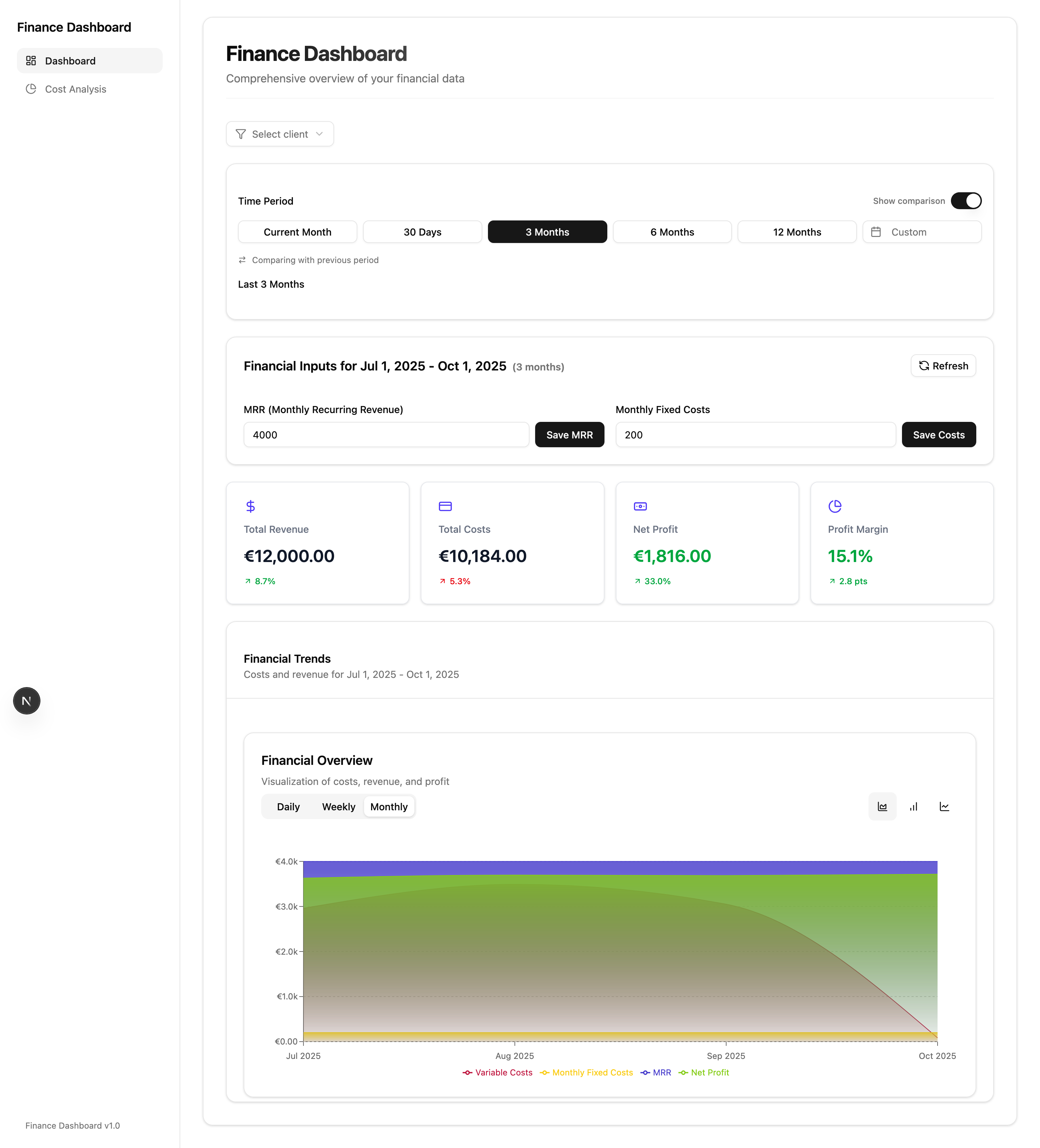 Finance Dashboard: Your Real-Time Business Command Center